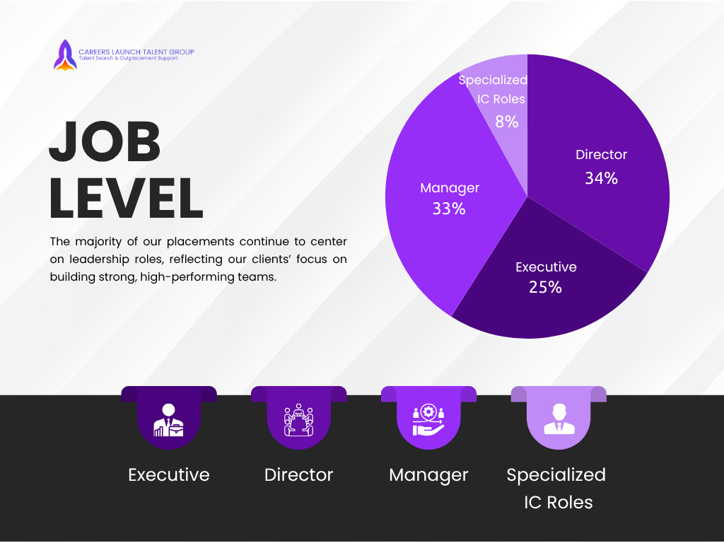 Blog Post: Mid-year Job Level